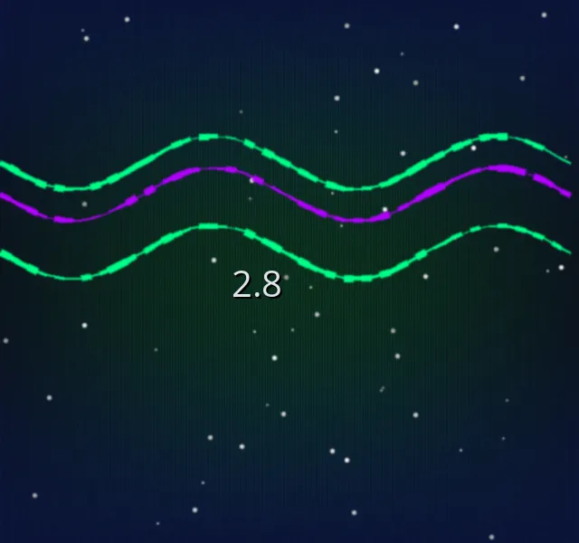幸运刮刮乐 加拿大2.8预测偏态分布示意图